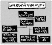 [내일 만평] 10월 30일