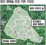 오르나? 내리나?