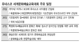 120개국 문화예술교육 한자리에