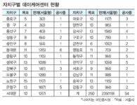 [9988 인생2막을 즐긴다]③노인 돌봄, 지역사회가 함께