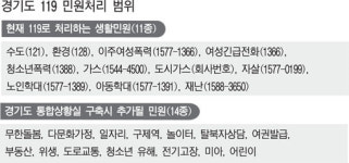 경기도 119는 긴급 아닌 민원전화?