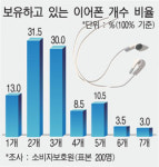 이어폰·통신요금청구서 KS인증 만든다