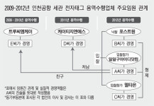 [노동자 집단해고한 인천공항 세관 용역 입찰 도마] 형제가 동시에 응찰, ‘불공정’ 논란