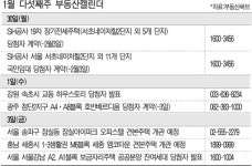 부동산캘린더 │1월 다섯째주