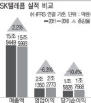 이통사업 ‘황금알 낳는 거위’ 아니다