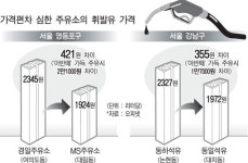 주유소 휘발유값, 사상 최고치 눈앞