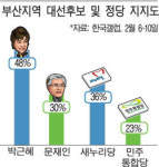 불어라 동남풍! 박이냐 문이냐