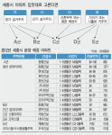 세종시 어떤 아파트 고를까