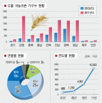 건강한 삶을 위해, 우리는 농촌으로 간다 ①