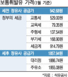 알뜰주유소 연내 서울에 8개 신설