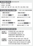 [4·11 총선 주목! 격전지-부천 원미갑] 교육 전문가 VS 일자리 전문가 ‘재격돌’