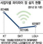 와이파이 공용화로 통신비 내려갈까