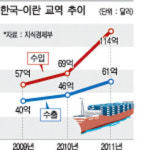 이란 “한국제품 수입 전면중단” 경고
