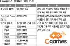 PC에서 하던 게임 스마트폰에서도