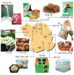 [주말 엔터]맛따라 향(鄕)따라 (1)북부내륙지역