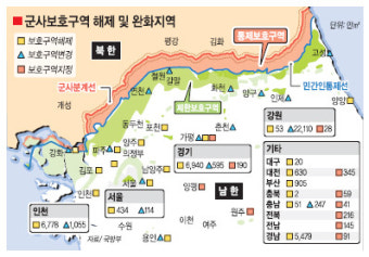 군사시설보호구역 해제·완화 의미와 과제