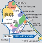 강릉 경포 글로벌 명품도시 만든다