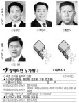 속초 김시성 의원, 무혈입성 가능할까
