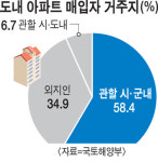 춘천 집값 더 오를 것