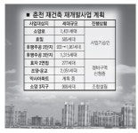 [춘천]인프라 개선 호재 대형 건설사 눈독