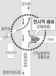 [춘천]구 남춘천역 관통도로 2개차선 임시 폐쇄