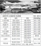 [춘천]축구장 1,300개 산림이 사라진다