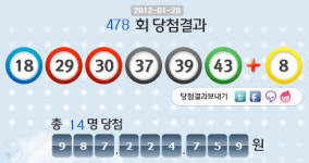로또 478회 당첨번호 18, 29, 30, 37, 39, 43…1등 14명 9억씩