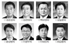 [삼척]삼척시의원 보선 8명 후보자 등록