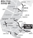 [춘천]효제초~춘천고 1.3㎞도로 신설·확장