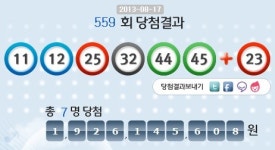 로또 559회 당첨번호 11, 12, 25, 32, 44, 45…1등 7명 19억씩