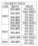 설 황금연휴 시작…막힐땐 우회도로 이용해 보세요
