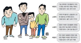 [웰빙라이프]체질을 알면 질병·건강이 보인다