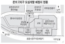 [춘천]온의2지구 4년 만에 모두 팔렸다