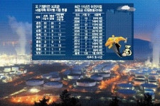 동해시 12개 업체에 총 291억 보조금 지원…정상가동은 2곳에 불과