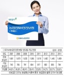 [경제+]농민들 지켜주는 든든한 동반자