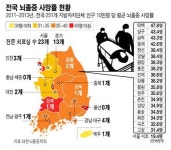 영동지역뇌질환연구회 | 뇌졸중 골든타임 3시간…영동지역은 전문치료실이 없다