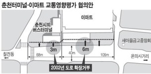 교통지옥 춘천 이마트 주변 교통영향평가 무용지물