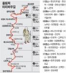 동계올림픽 개최지 잇는 트레킹 코스 ‘아리바우길’ 생긴다