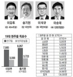 단구페리카나(을) | [총선 D-5 이곳이 승부처] 원주을 선거구-단구·반곡관설동