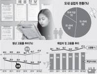 [경제플러스]청년 취업 보릿고개…맞춤형 채용으로 넘어라