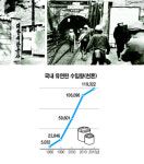 서민의 연료 내세워 수십년 가격 인상 막아...석공 만성적자 불러