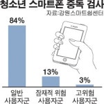 `무료 PC 보급의 덫...저소득층 청소년 인터넷 중독 심각