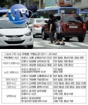 춘천 농협강원지역본부 앞 도로 노인 보행자 교통사고 최다