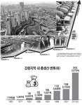 [강원일보 창간 71주년 특집]미래로 통하다 강소기업 100년기업