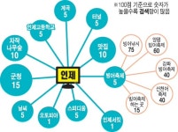 [신년기획-강원도 인터넷 검색지도 (4)인제]겨울·자작나무숲·빙어