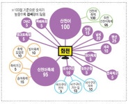 [신년기획-강원도 인터넷 검색지도 (4)화천]킬러 콘텐츠 `산천어