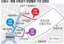 [춘천]새 춘천시청사~지하상가 연결통로 뚫린다