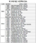 [포토뉴스]영월·평창·정선 제19대 대선 사전투표 장소