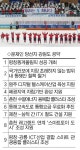 [문재인 대통령 당선]국정 제1과제 공언 `성공 개최·사후활용 날개 달았다