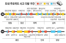 [빅데이터로 본 휴가철 교통사고]영월 연당 5교·인제 부평쉼터 구간 `가장 위험